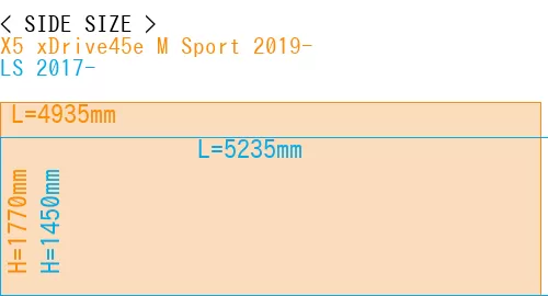 #X5 xDrive45e M Sport 2019- + LS 2017-